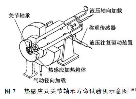 熱感應(yīng)式關(guān)節(jié)軸承壽命試驗(yàn)機(jī)