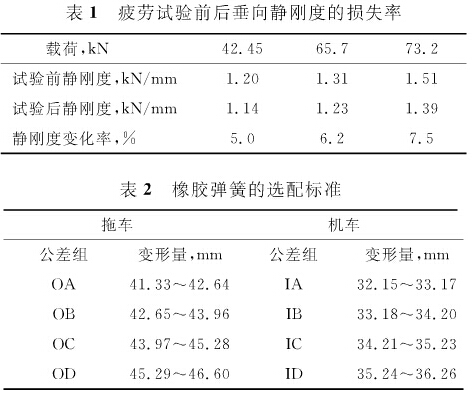 橡膠人字彈簧性能試驗(yàn)