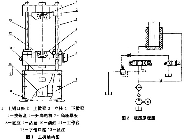 微機控制電液伺服萬能試驗機在教學中的應用