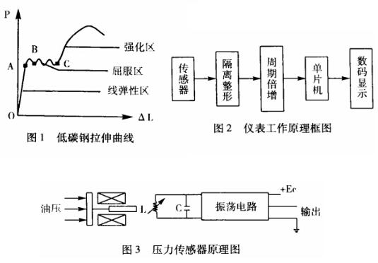 萬能材料試驗(yàn)機(jī)荷載量數(shù)字測(cè)量儀表